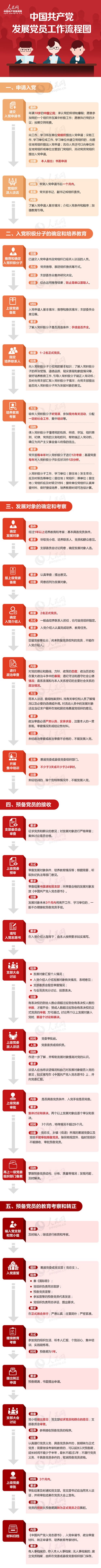 党员发展流程图.jpg