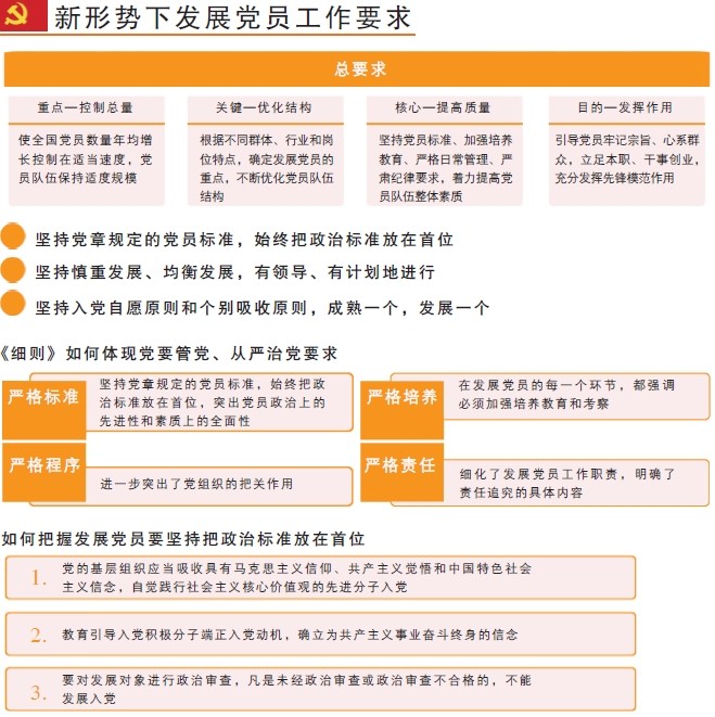 新形势下发展党员工作要求.jpg